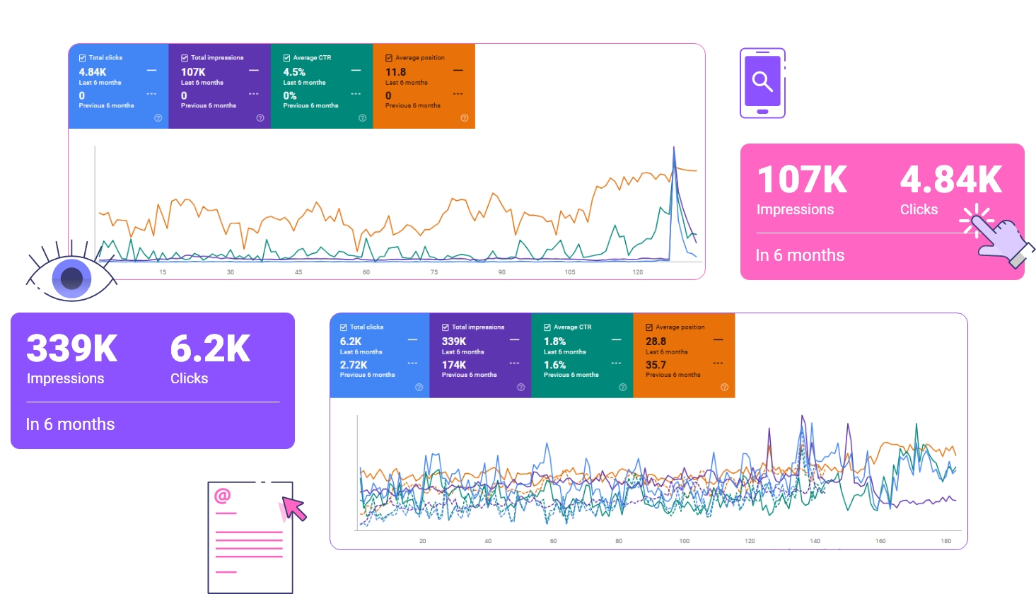 SEO impressive metrics and achievements - SEO Glow Agency